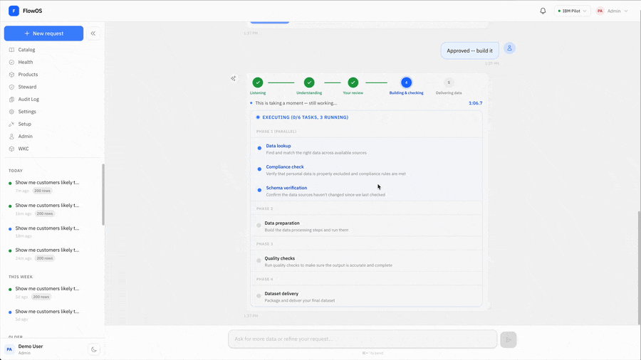 FlowOS — execution completing and dataset delivered, animated