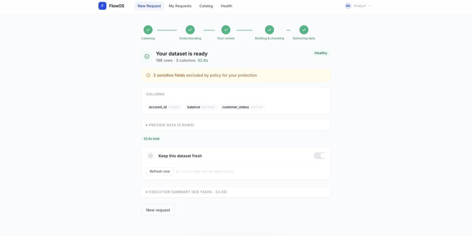 FlowOS — delivered dataset view with plain-English summary